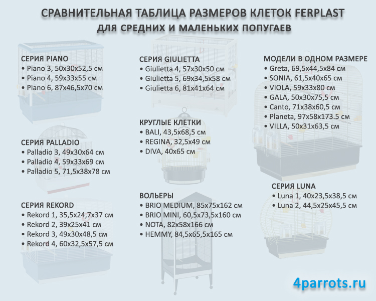 Размеры клеток Ferplast