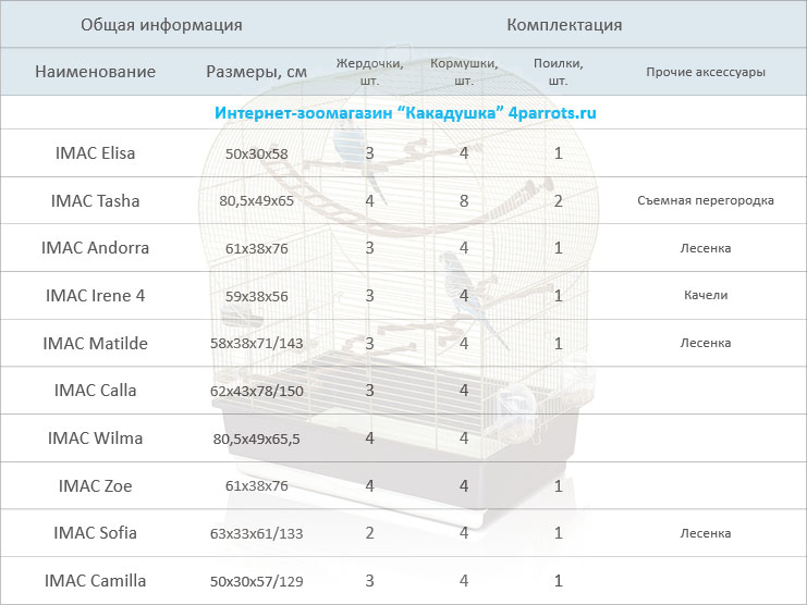 Клетки IMAC для птиц (elisa, tasha, andorra, irene, matilde, calla, wilma, zoe, sofia, camilla)